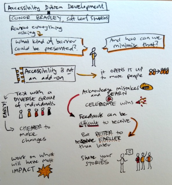 Sketchnotes for "Accessibility Driven Development by Conor Bradley". Text description immediately follows this image.